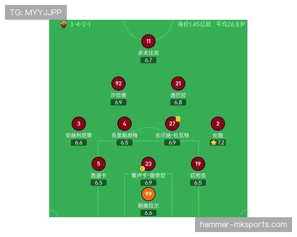 罗马主帅战术安排引争议，球队近期表现波动影响争欧战资格形势