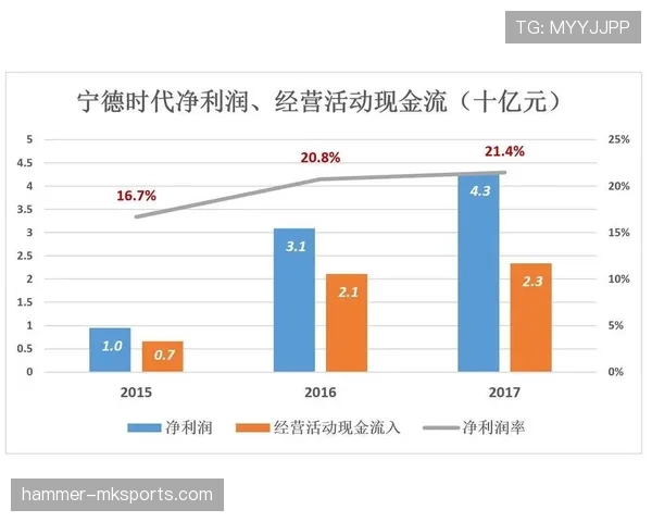 维尼修斯进步是否被高估:数据与关键战表现分析 维尼修斯进步是否被高估:数据与关键战表现分析
