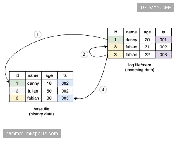 曼联进攻组织混乱：对赛季稳定性与关键战表现形成直接制约