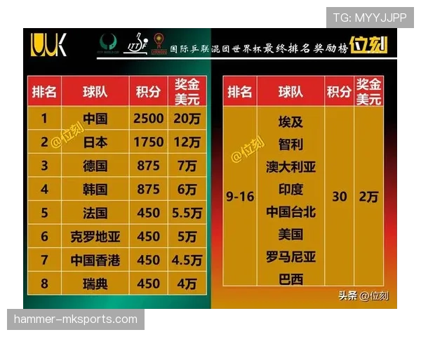 2026世界杯同积分先看什么排名 2026世界杯同积分先看什么排名