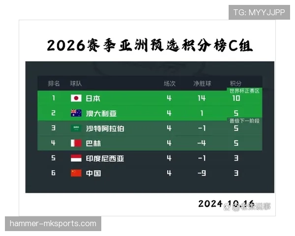 世界杯C组苏格兰冲击历史性晋级